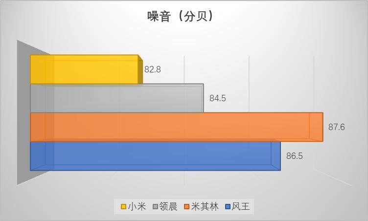 小米车载充气泵,小米充气泵pk米其林充气泵