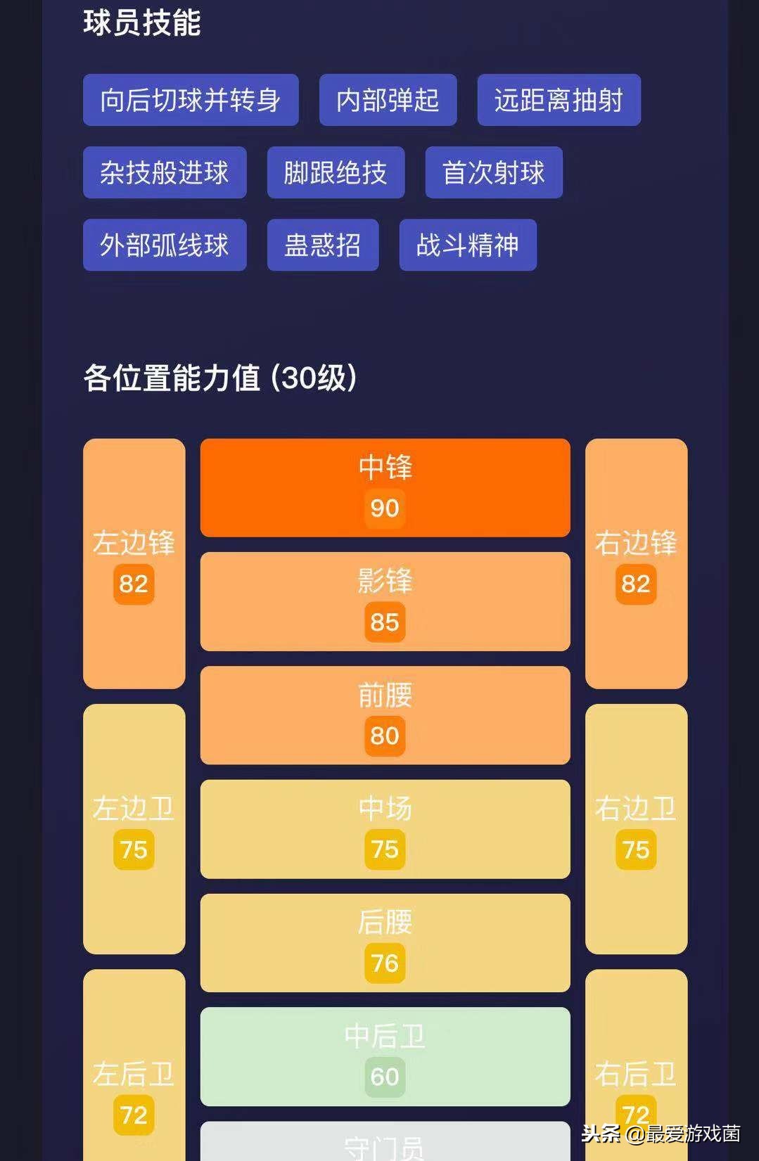 实况足球苏亚雷斯阵容,实况足球苏亚雷斯左边锋