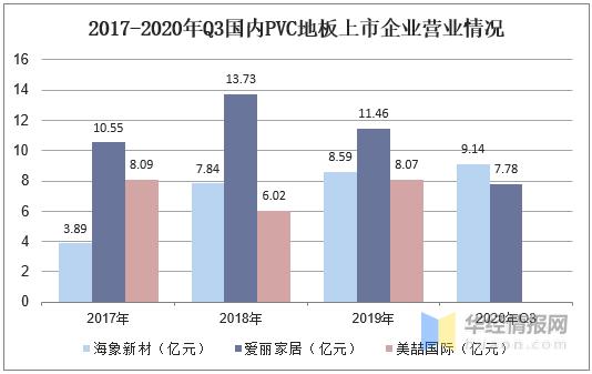 pvc地板2021年产销量,pvc地板市场前景