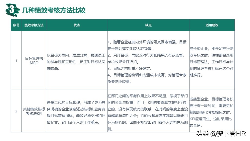 okr绩效考核指标的设计方法,pbc和okr绩效考核流程说明
