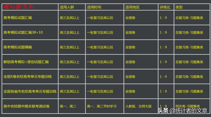 教辅书评测系列06宫-“天利38套”系列大型使用攻略