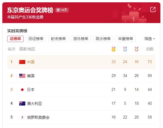 奥运的词语,有关奥运的单词和句子