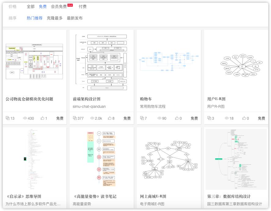 wps如何制作免费的思维导图,wps如何免费制作思维导图过程
