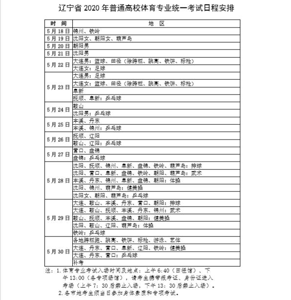 辽宁省普通高校招生体育类,辽宁省2020年体育类院校招生名额