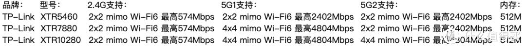 家庭wifi全覆盖方案硬件布局,小户型家庭全屋覆盖wifi