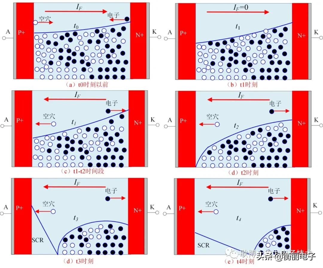 pin二极管的作用是什么,PIN二极管的导通与截止