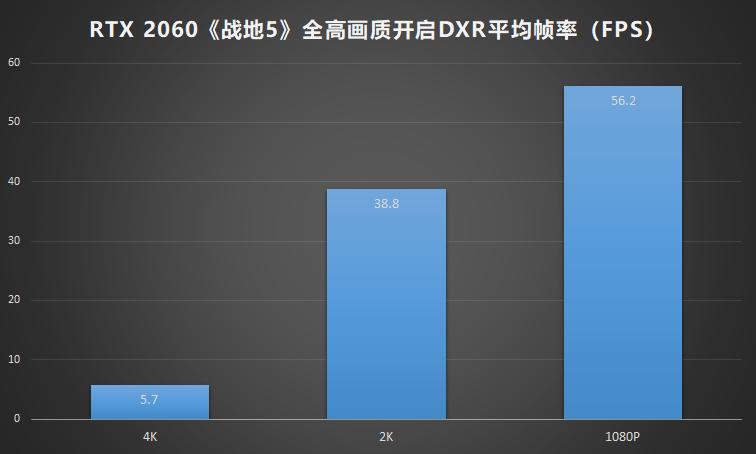 nvidiageforcertx2060s怎么样,nvidiageforcertx2060光追