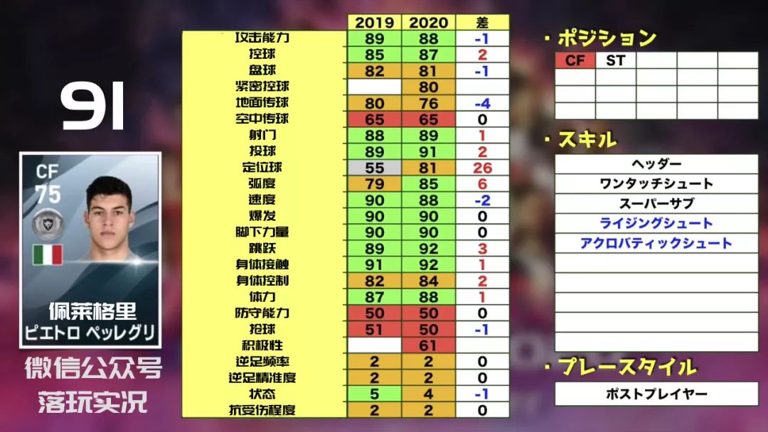 2022实况足球金球妖人推荐,实况足球手游2019各位置银球妖人