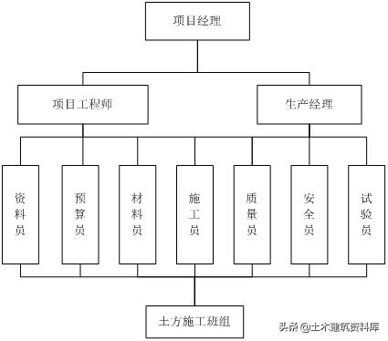 深基坑土方开挖视频教程全集,深基坑开挖方案范文