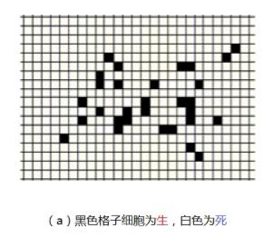 生命游戏——约翰·康威
