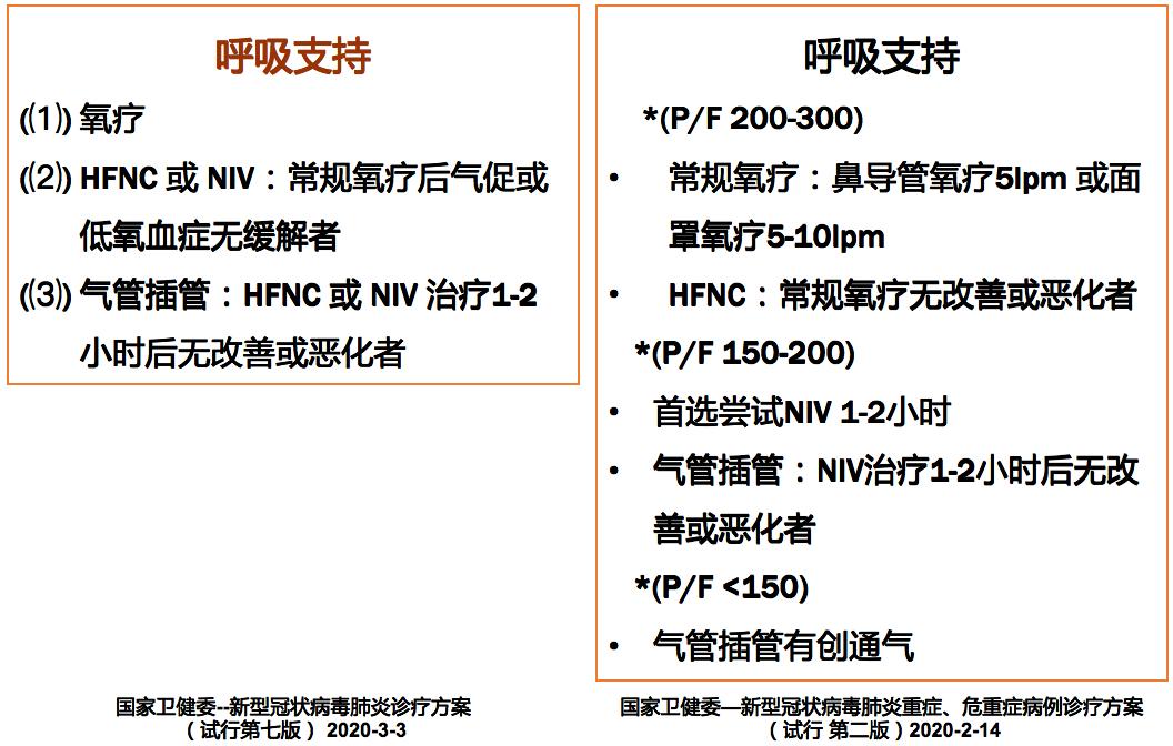 呼吸科陈荣昌,陈荣昌医学专家