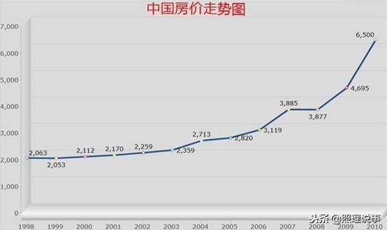 链家调整中介费,上海链家下调中介费降至2%