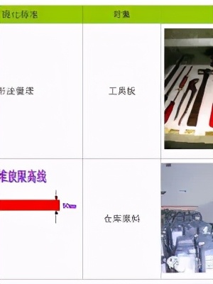 精益5s管理培训心得,5s精益管理视频