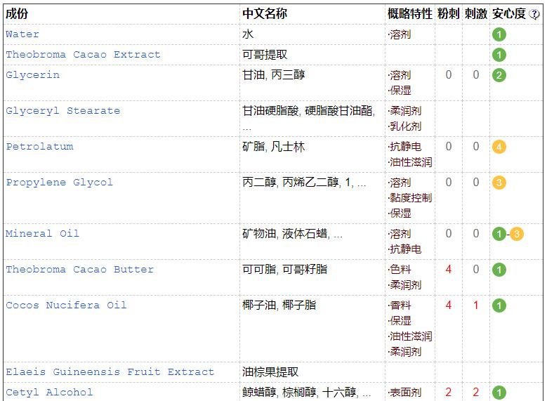 孕妇谨慎用护肤品是智商税吗,孕妇身体乳对胎儿有没有影响
