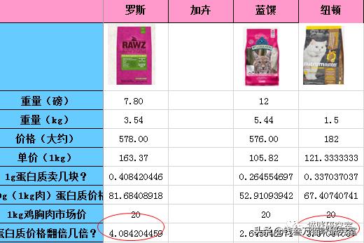 猫粮now评测,进口猫粮到底怎么选