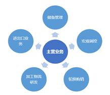 中粮重组最新传闻,中粮系重组公司名单