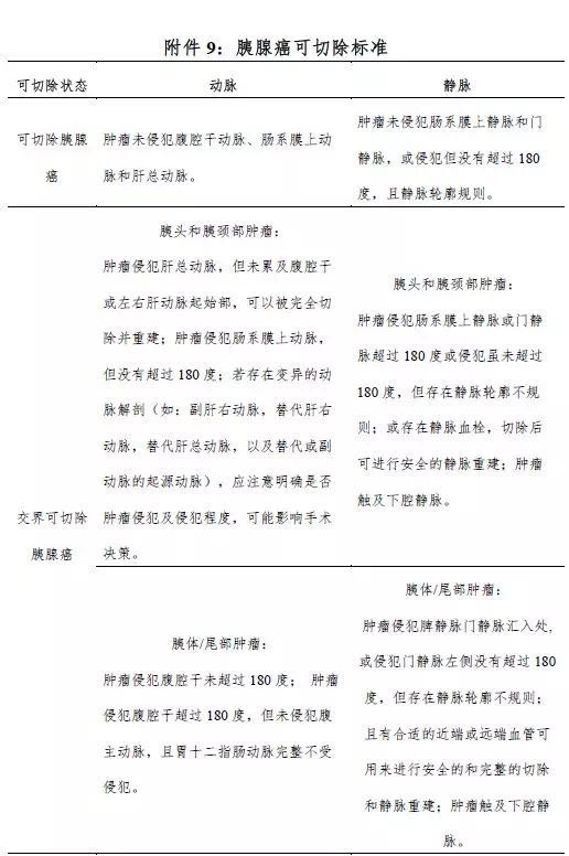 csco胰腺癌诊疗指南原文,胰腺癌诊疗规范2021