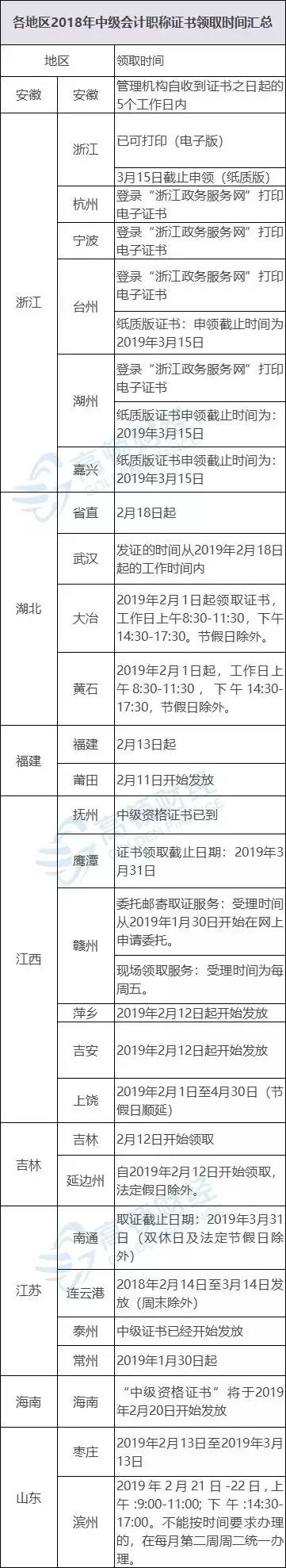 历经种种磨难终于拿到中级证书,含金量高的中级证书