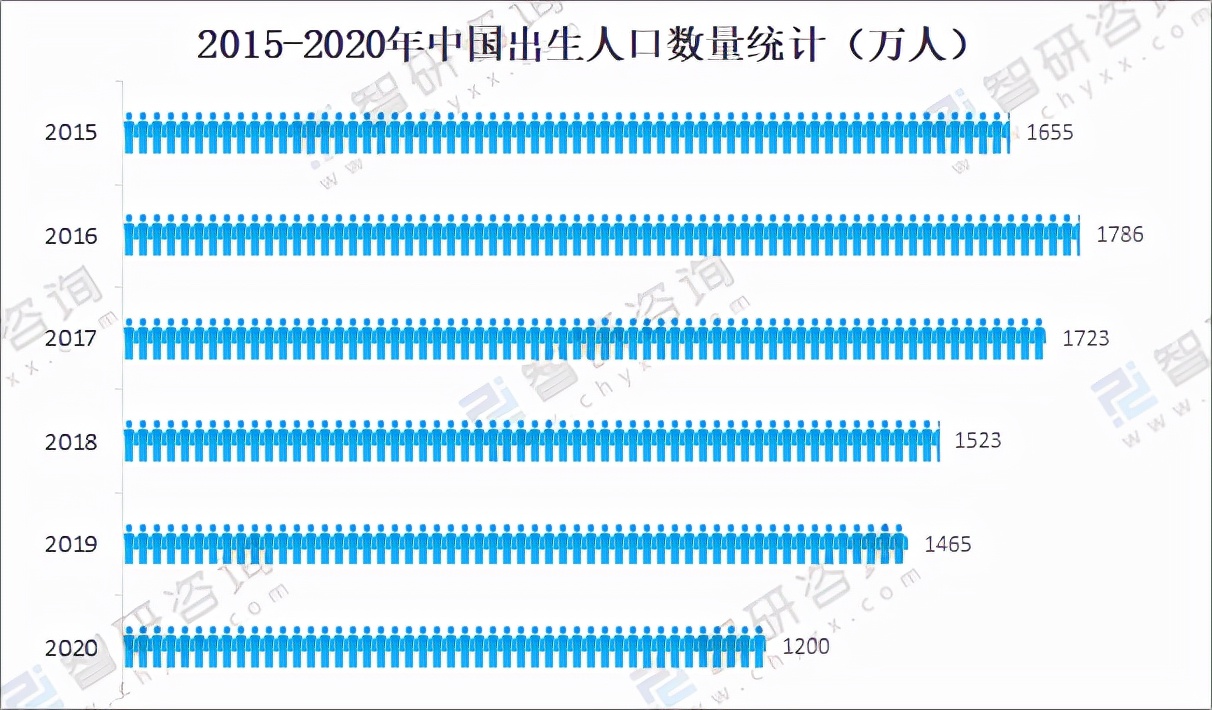2021年中国母婴洗护行业市场规模及市场竞争格局分析「图」