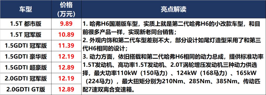 10万左右牛魔王,牛魔王20多万