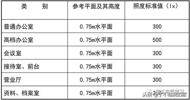 建筑电气照明配电系统图,建筑供电系统详细讲解
