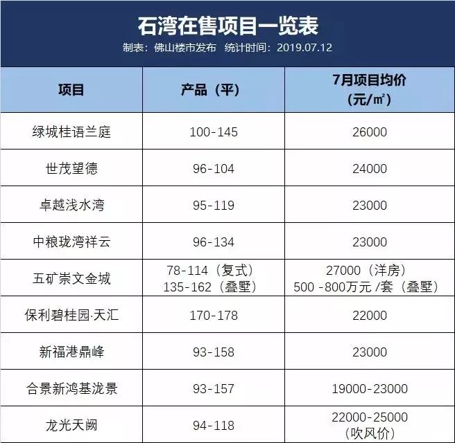 比足球场还小的地块无人争抢！润石置业加价200万获得澜石望江地