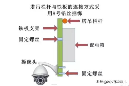 塔吊监控安装详解,塔吊安装过程图解