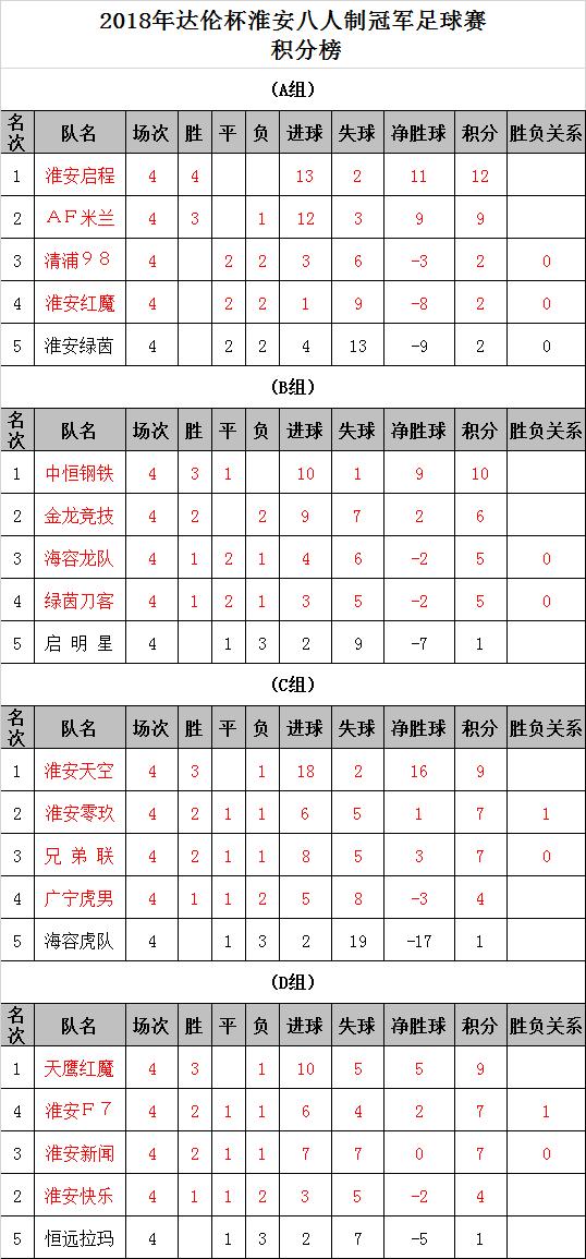 淮安市第十届足球赛,2023年八人制足球赛