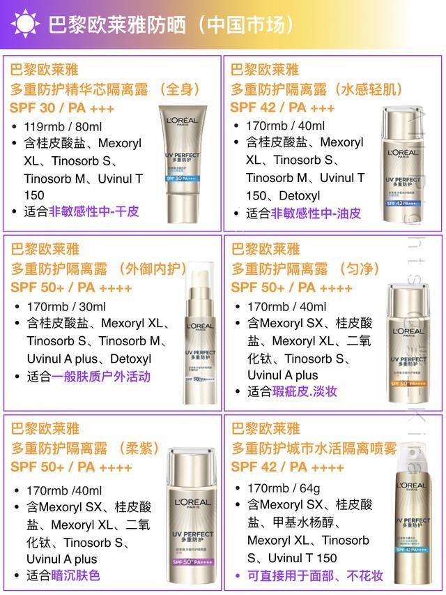 欧莱雅防晒哪款好用一点,欧莱雅麦色防晒