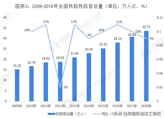 铁路专业好考公务员吗,非铁路学校的铁路专业怎么样
