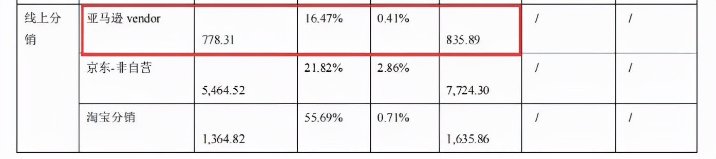 双刃剑：有卖家靠VC帐号收入8亿，有卖家亏得心痛