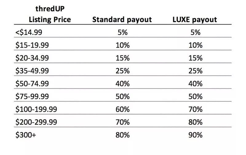 卖二手什么可以赚钱,现在卖二手什么最赚钱