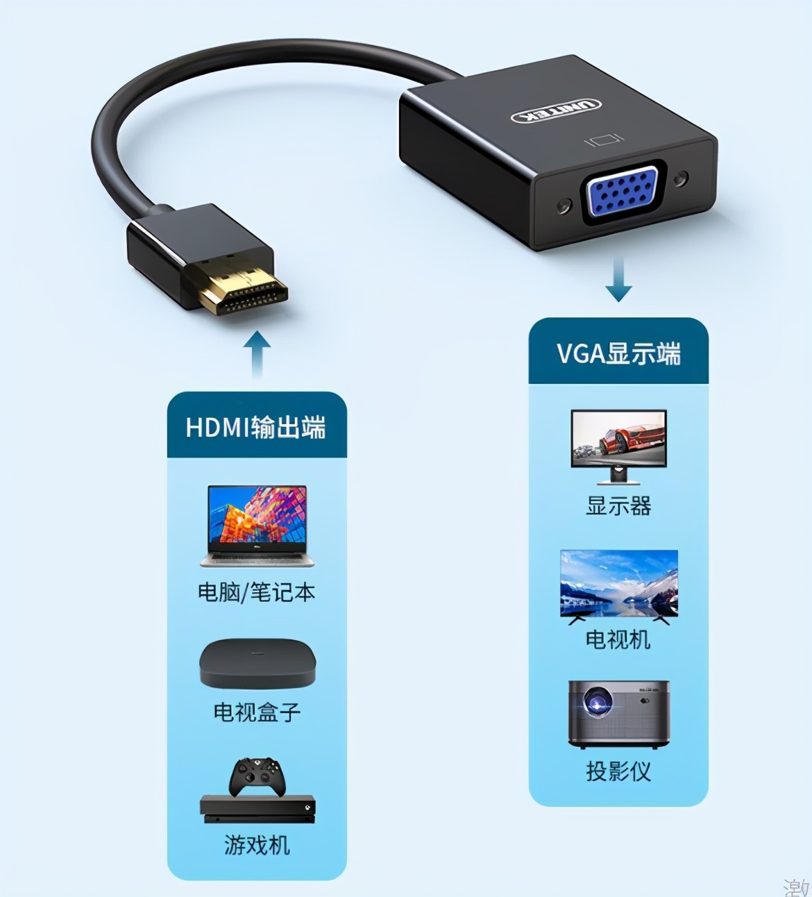 显示器用vga和hdmi哪个效果好,vga跟hdmi显示器有什么区别