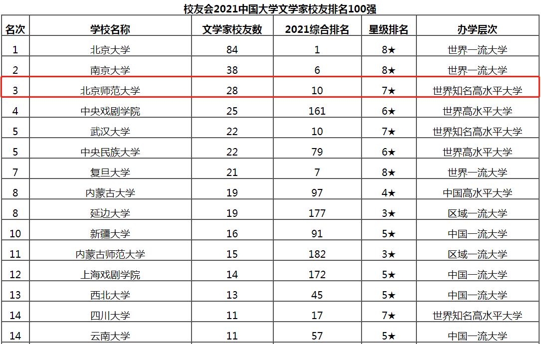 保研清北、留学哈佛!走出83位“杰出政要”、诺贝尔奖获得者!这,才是顶尖985!