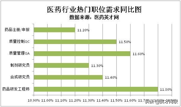 医药英才网招聘官网登录,医药英才网最新招聘信息