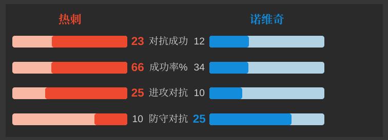 全军出击可以解除反击之策,全军出击能不能解混乱
