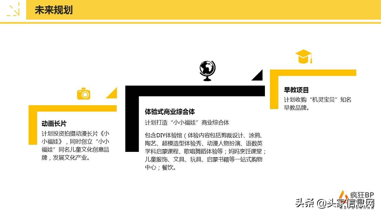 儿童贸易商业计划书,儿童生意创业计划书