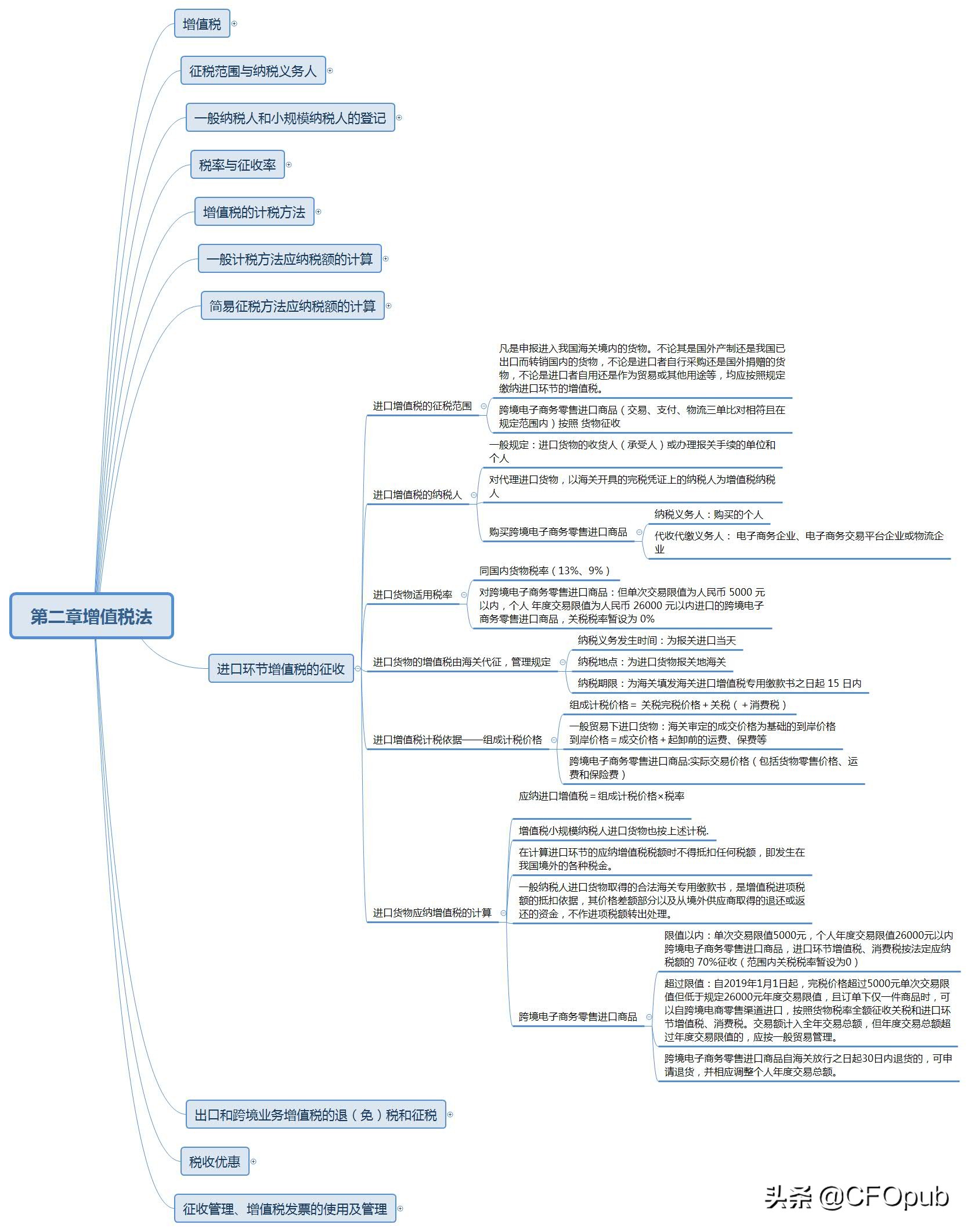 注会税法增值税减免政策怎么记,一起学做账报税