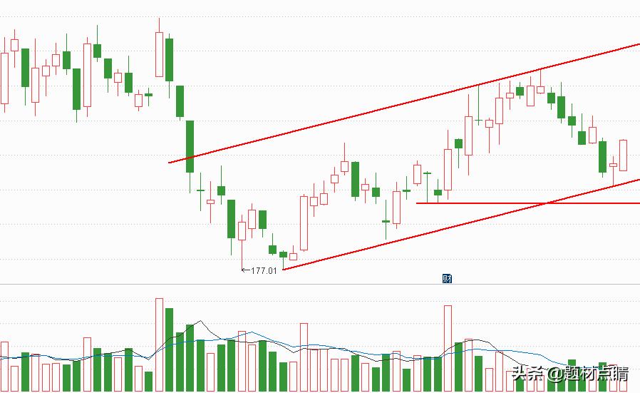 白酒行业龙头股一览表,白酒板块龙头股一览表