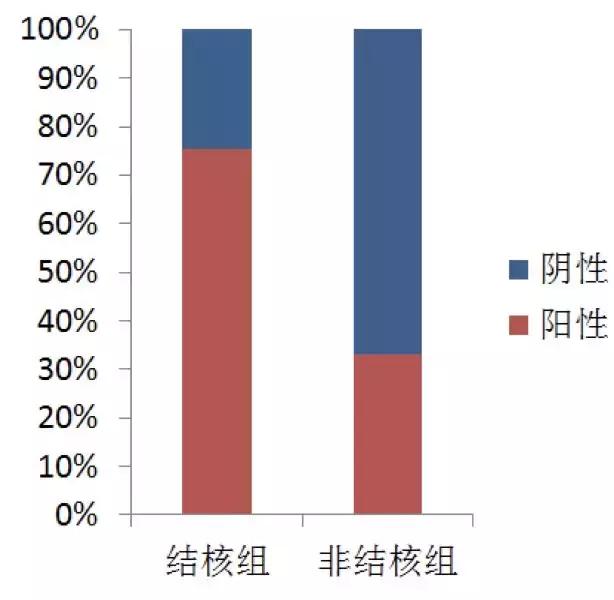 李为民华西呼吸科,华西医院李为民肺纤维化
