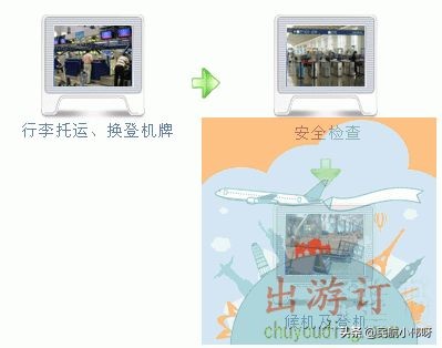 黄花机场第一次坐飞机详细流程,天津滨海机场第一次坐飞机流程