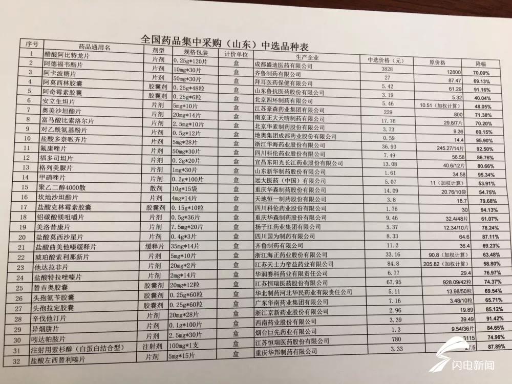 山东阿莫西林降价药 (德州阿莫西林价格表)