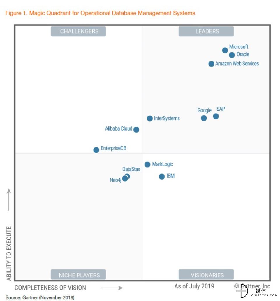 阿里云为什么能成为中国第一名,阿里云优势