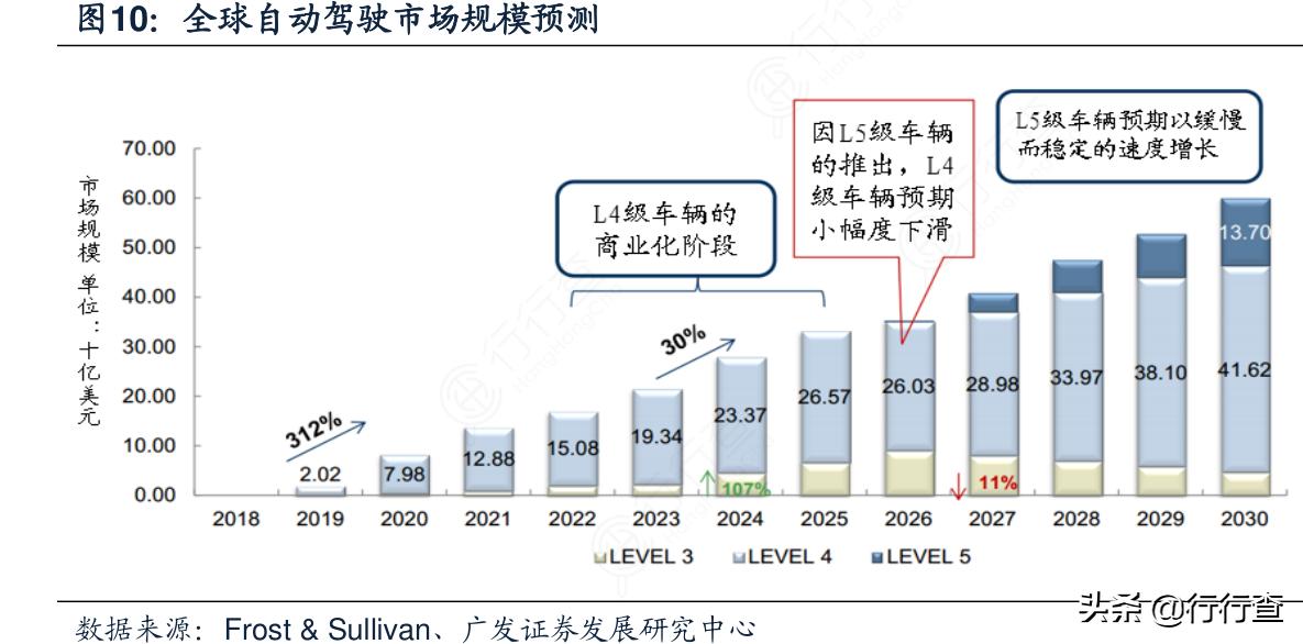 无人驾驶防疫车,无人驾驶消毒防疫车