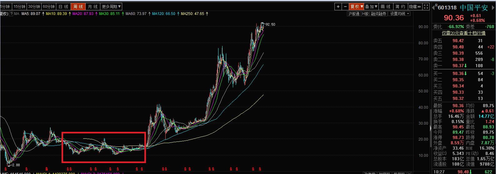 中国平安还能涨上去吗,中国平安还能买吗