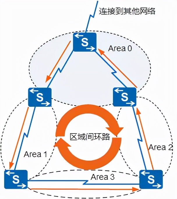 ospf配置详细教程原理,ospf工作原理及报文