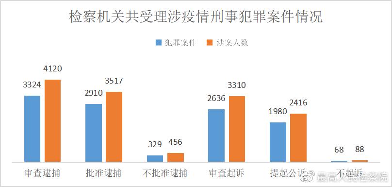 庚子之疫记原文,庚子检察战疫记