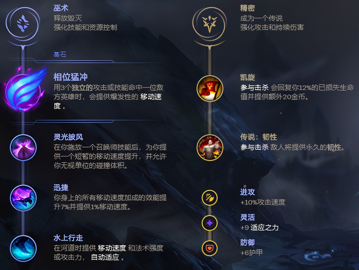 排位黑科技lol,s13巨魔打野天赋