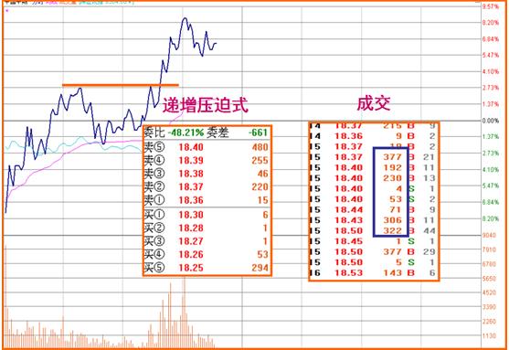 挂单的四种常见方法,挂单的正确方法和技巧