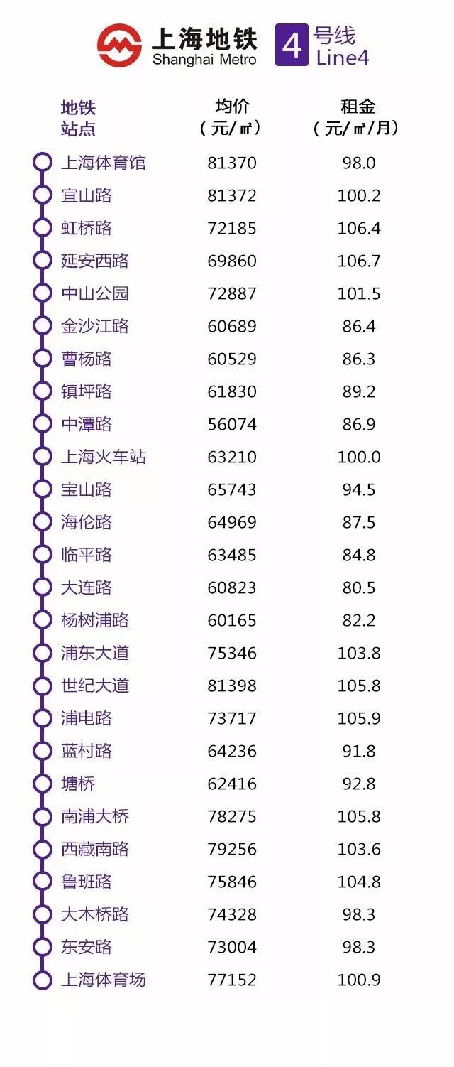 上海地铁站20平米小户型房价,上海地铁开通沿线房价涨幅